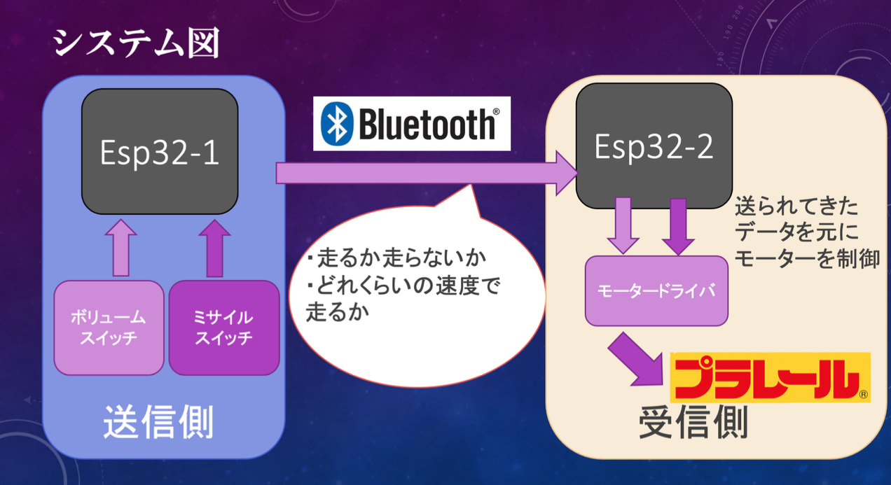 システムズ図